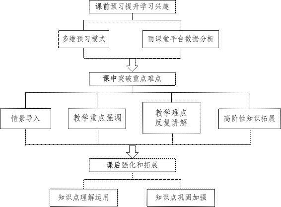 说明: 《财务管理》特色